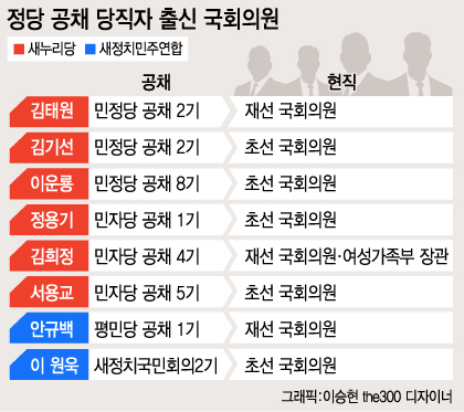 김한길, 안철수 새정치민주연합 공동 창당준비위원장이 지난해 7월 26일 오후 서울 송파구 방이동 올림픽공원 올림픽홀에서 열린 새정치민주연합 중앙당 창당대회에 참석한 시민대표들과 손을 잡고 인사하고 있다. 이날 창당대회에서 김한길, 안철수 공동창당준비위원장은 공동대표로 선출됐다. /사진=뉴스1
