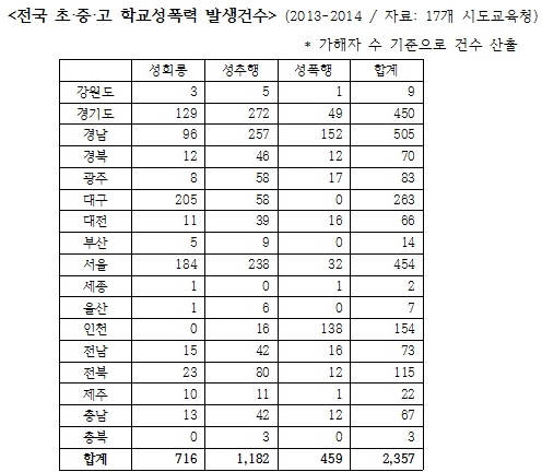 자료=배재정 의원실 제공