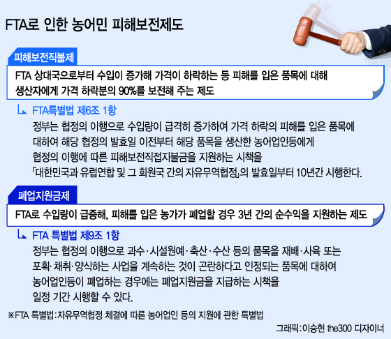 우태희 산업통상자원부 차관보가 28일 오전 서울 여의도 국회에서 원유철 새누리당 정책위의장 등 원내지도부에게 한중 자유무역협정(FTA) 진행 상황을 보고하고 있다. 2015.5.28/뉴스1  <저작권자 © 뉴스1코리아, 무단전재 및 재배포 금지>