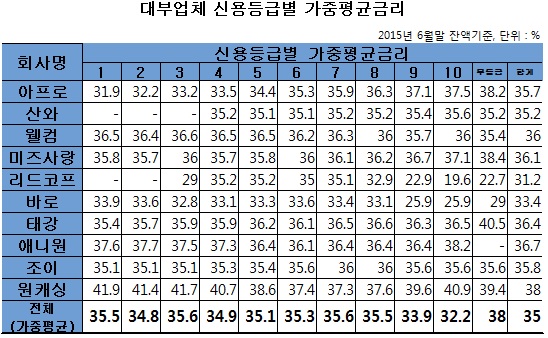 자료/김기식 새정치민주연합 의원실