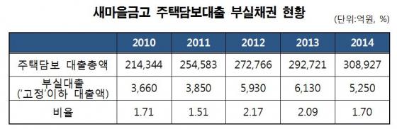 자료=신의진 의원실, 행정자치부 제출