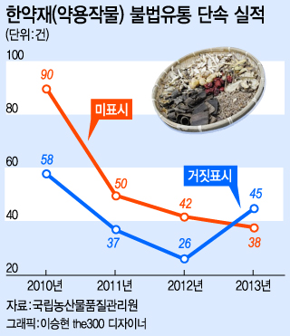 어린이 기호식품에 시행중인 '신호등 표시제'/사진=한국식품산업협회 자료집 발췌