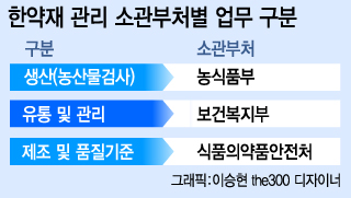 식품의약품안전처가 제시한 나트륨 함량 비교표시제 표기방법 예시/사진=식품의약품안전처