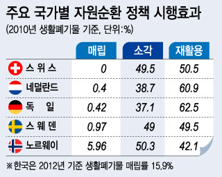 /그래픽=이승현 디자이너
