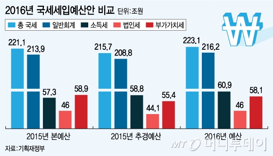 /그래픽=김지영 디자이너