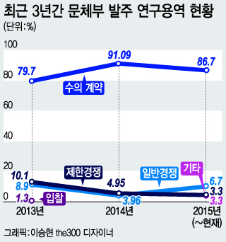 자료=박혜자 의원실 제공