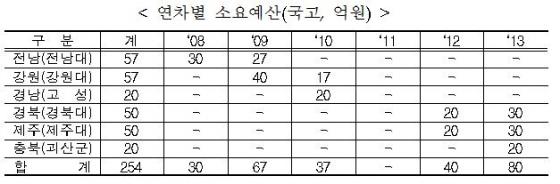 경대수 새누리당 의원/사진=뉴스1