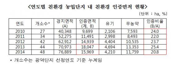 자료제공=안효대 의원실