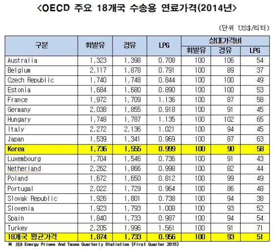 자료-이진복 의원실(새누리당)