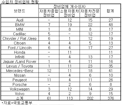 아우디코리아 프리미엄 소형 해치백 뉴 아우디 A1의 엔진룸./사진=뉴스1