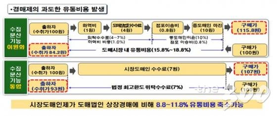자료제공=김승남 의원실