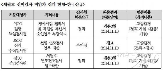 자료제공=유성엽의원실