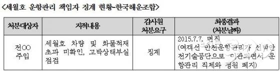 자료제공=유성엽의원실