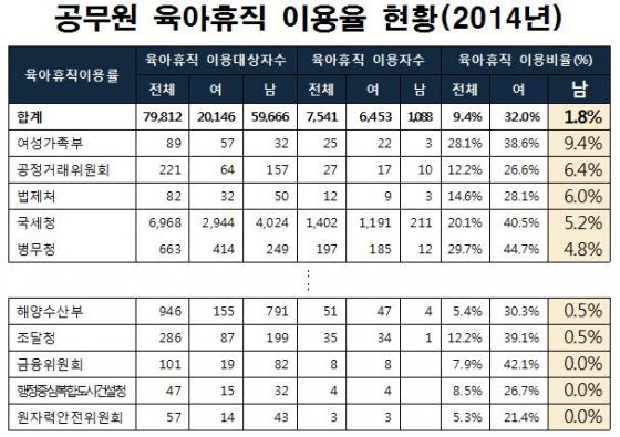 자료=황인자 새누리당 의원실
