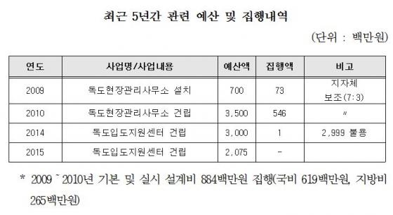 자료제공=유승우 의원실
