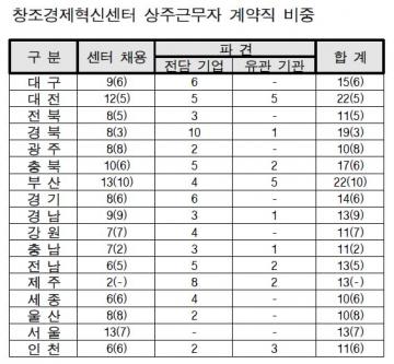 자료제공=우상호 새정치민주연합 의원실.