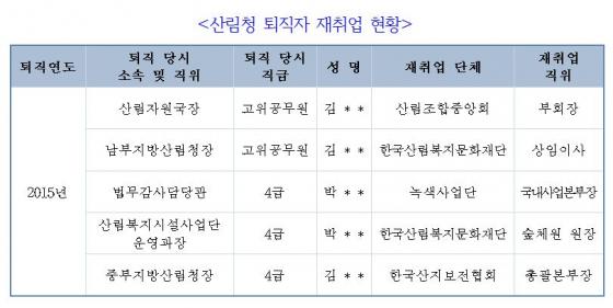 자료제공=황주홍 의원실