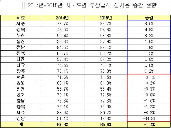 자료=조정식 의원실 제공