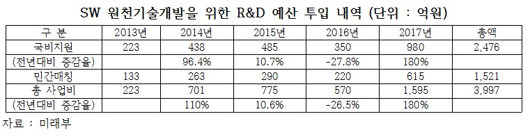 지역 창조경제혁신센터의 창조경제 실현에 예상 역할/ 자료=이한구 의원실