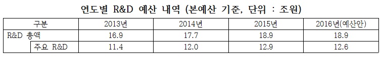 창조경제혁신센터와 유사 기능 및 사업 사례/ 자료=이한구 의원실