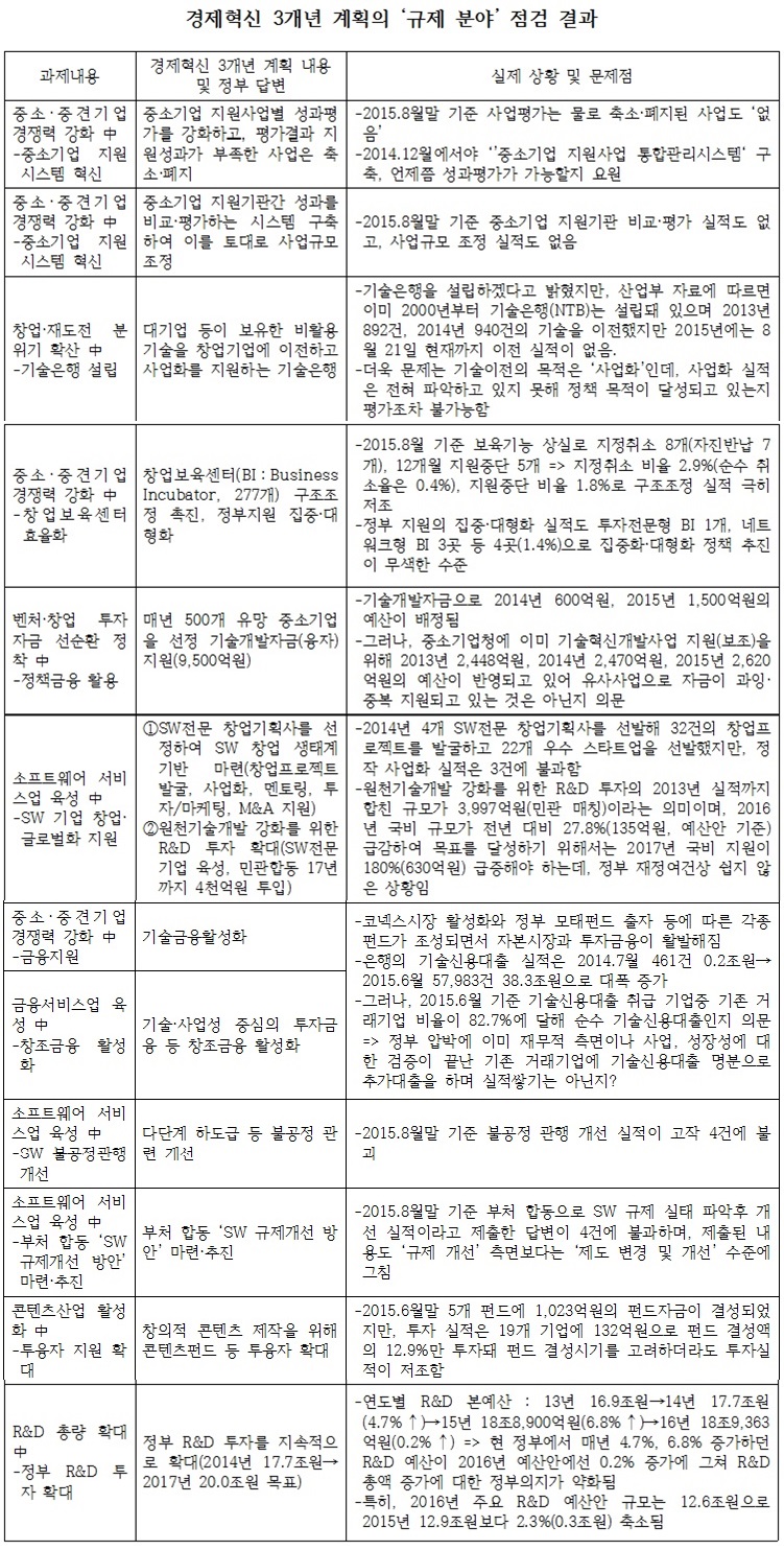 국내 12개 은행의 기술신용대출 실적/ 자료=금융위원회