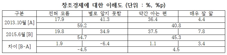 SW 원천기술개발을 위한 R&D 예산 투입 내역/ 자료=미래부