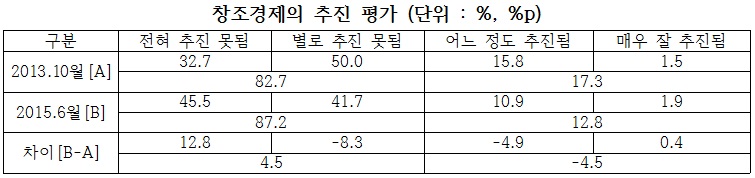 연도별 R&D 예산 내역/ 자료=이한구 의원실