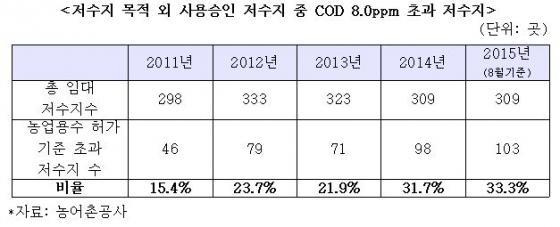 자료=이종배의원실