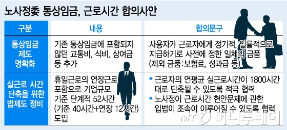 / 사진=뉴스1