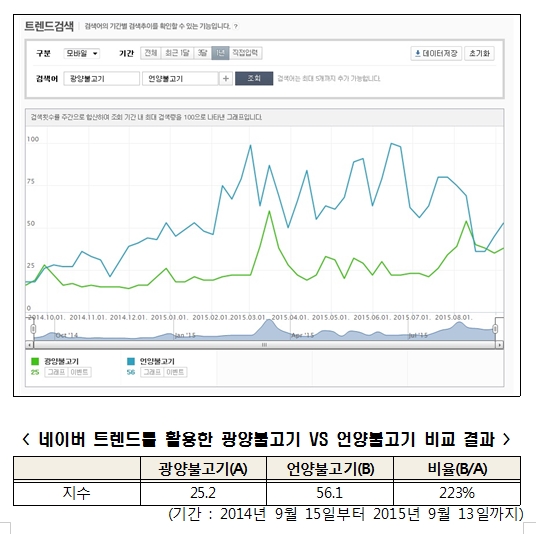 출처-네이버 트렌드검색