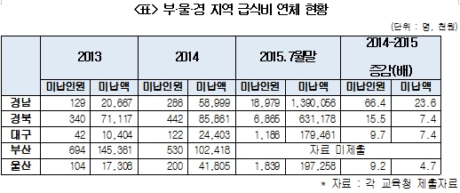 자료=설훈 의원실 제공
