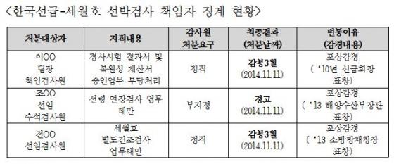 자료제공=유성엽 의원실