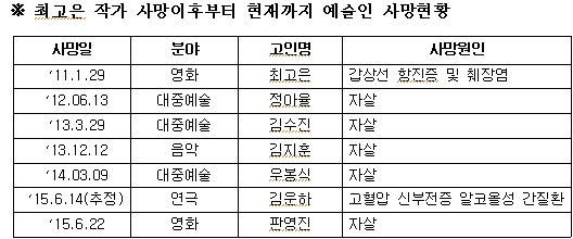 자료=신성범 의원실 제공