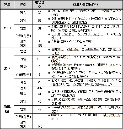 자료=신성범 의원실 제공