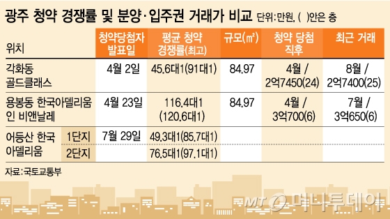 @머니투데이 김지영 디자이너
