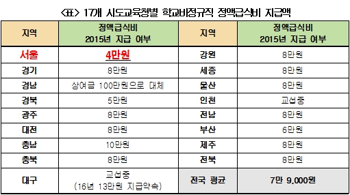 자료=설훈 의원실 제공