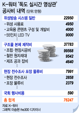 부산 에코델타시티 조감도