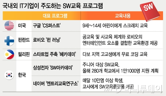 /표=이승현 디자이너