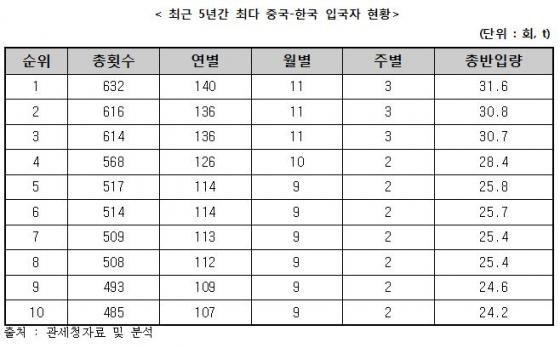자료제공=최재성 의원실