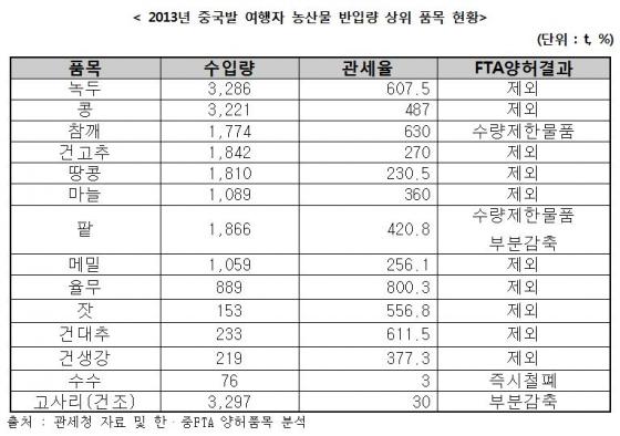 자료제공=최재성 의원실