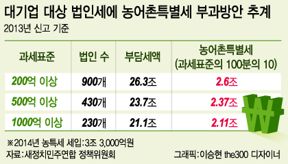 새누리당 김무성 대표가 지난 6월 9일 서울 여의도 국회 귀빈식당에서 열린 부산 의원 전체 모임에서 윤상직 산업통상자원부 장관과 악수를 나누고 있다. /사진=뉴스1