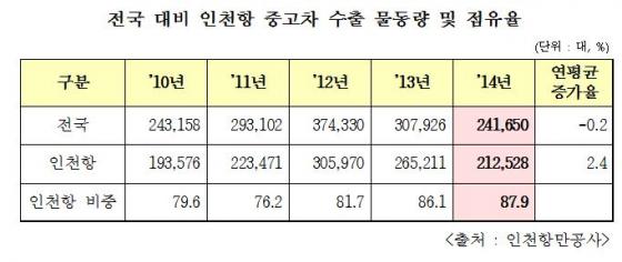 자료제공=안효대 의원실