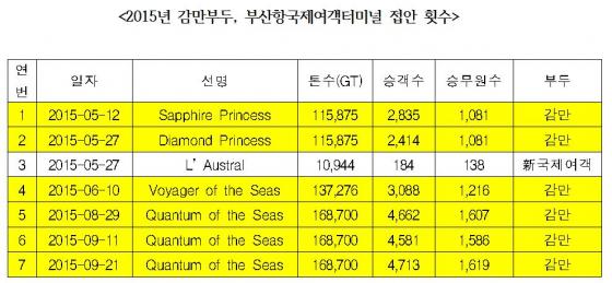 자료제공=이이재 의원실