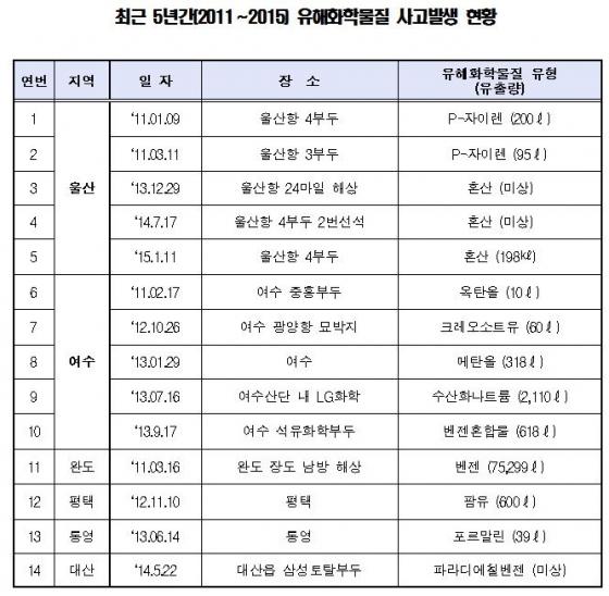 자료제공=김승남 의원실
