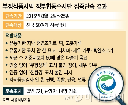 /그래픽=김지영 디자이너