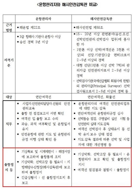 자료제공=이이재 의원실