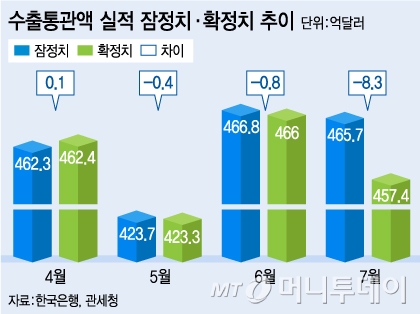 /그래픽=김지영 디자이너