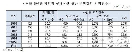 자료제공=이종배 의원실