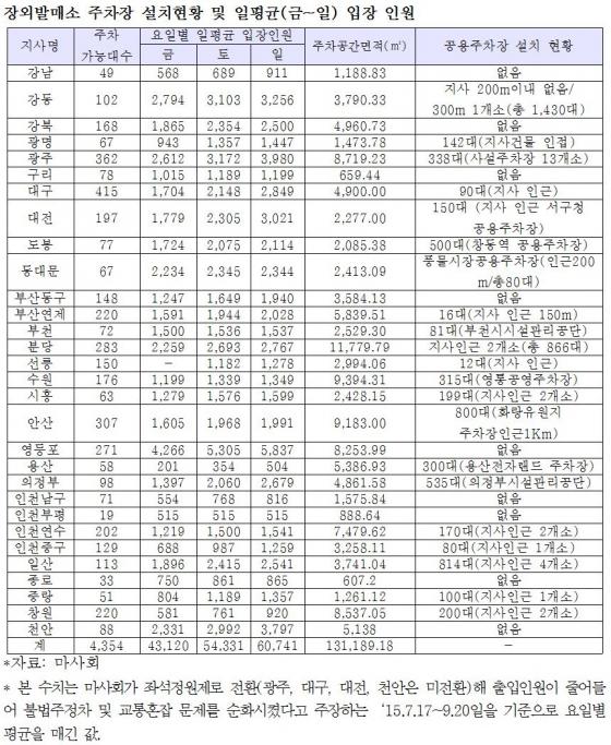 자료제공=이종배 의원실