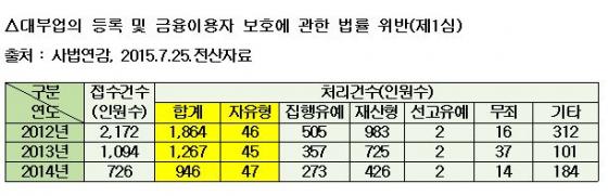 임내현 새정치민주연합 의원이 10일 오전 경기도 과천정부청사에서 열린 법무부에 대한 국회 법제사법위원회 국정감사에서 김현웅 법무부 장관에게 질의하고 있다. 2015.9.10/뉴스1 <저작권자 © 뉴스1코리아, 무단전재 및 재배포 금지>